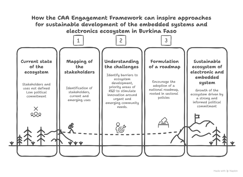 Burkina Faso_Blog_Embedded Systems-2