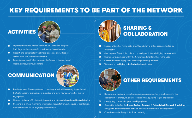 KEY REQUIREMENTS TO JOINING THE FLYING LABS NETWORK 01